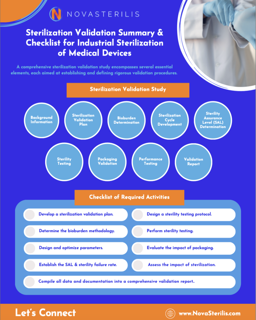 Sterilization Validation Preview